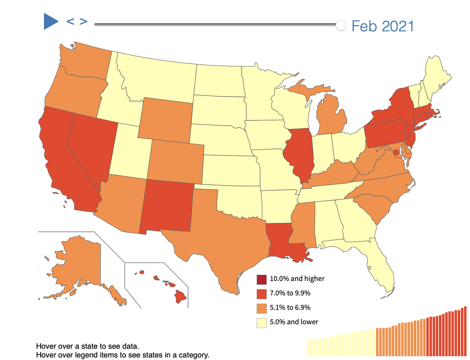 Unemployment Below 10%