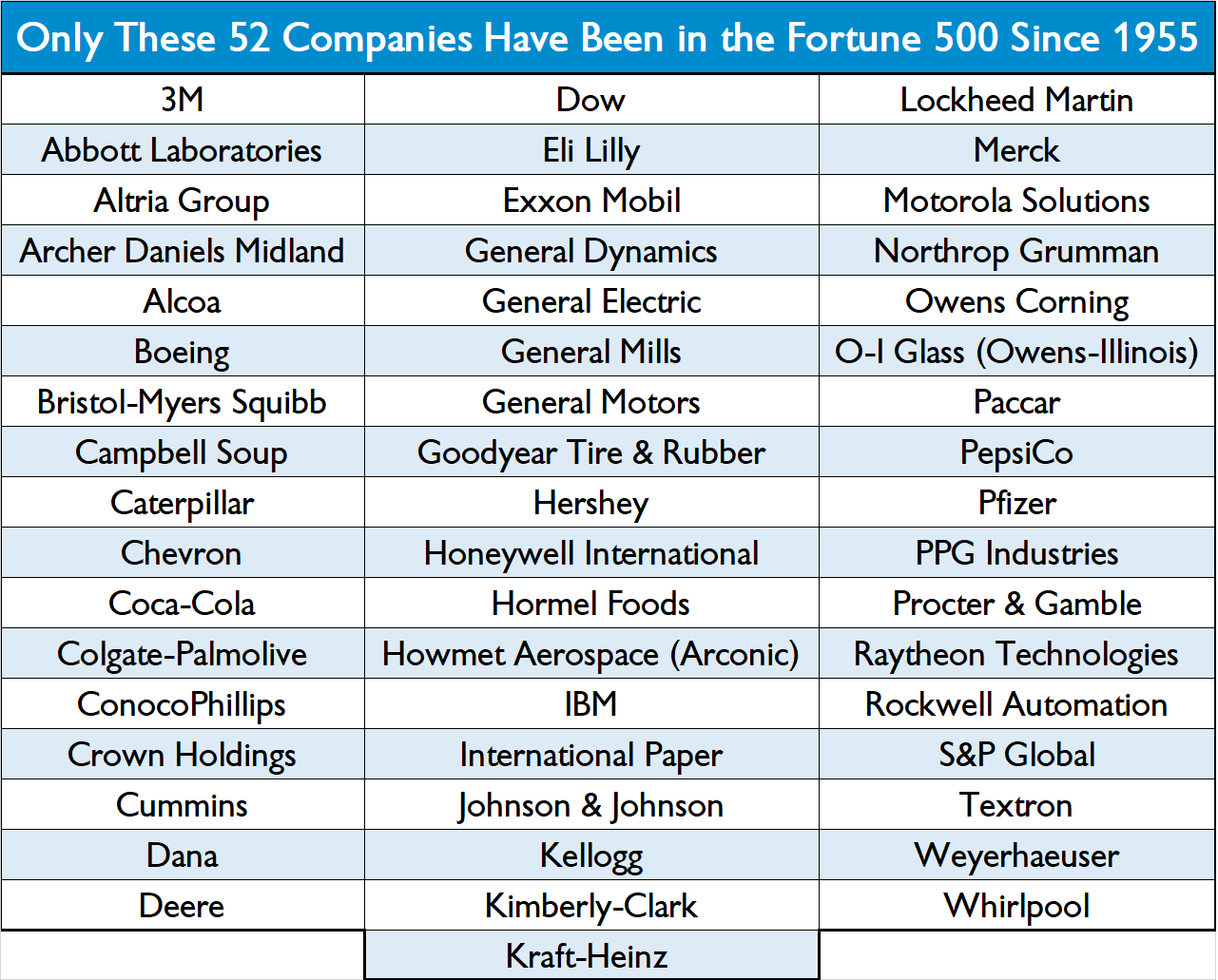 Fortune 500 Companies 2024 Full List Cinda