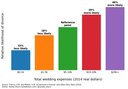 24 Things Economic Developers Need to Know This Week