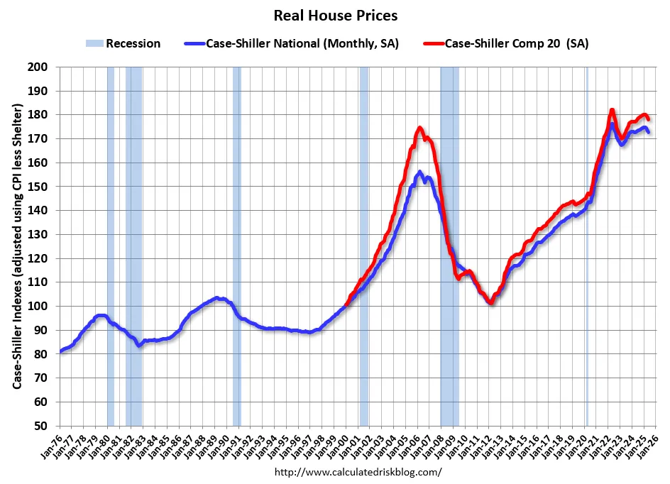 24 Things Economic Developers Need to Know This Week