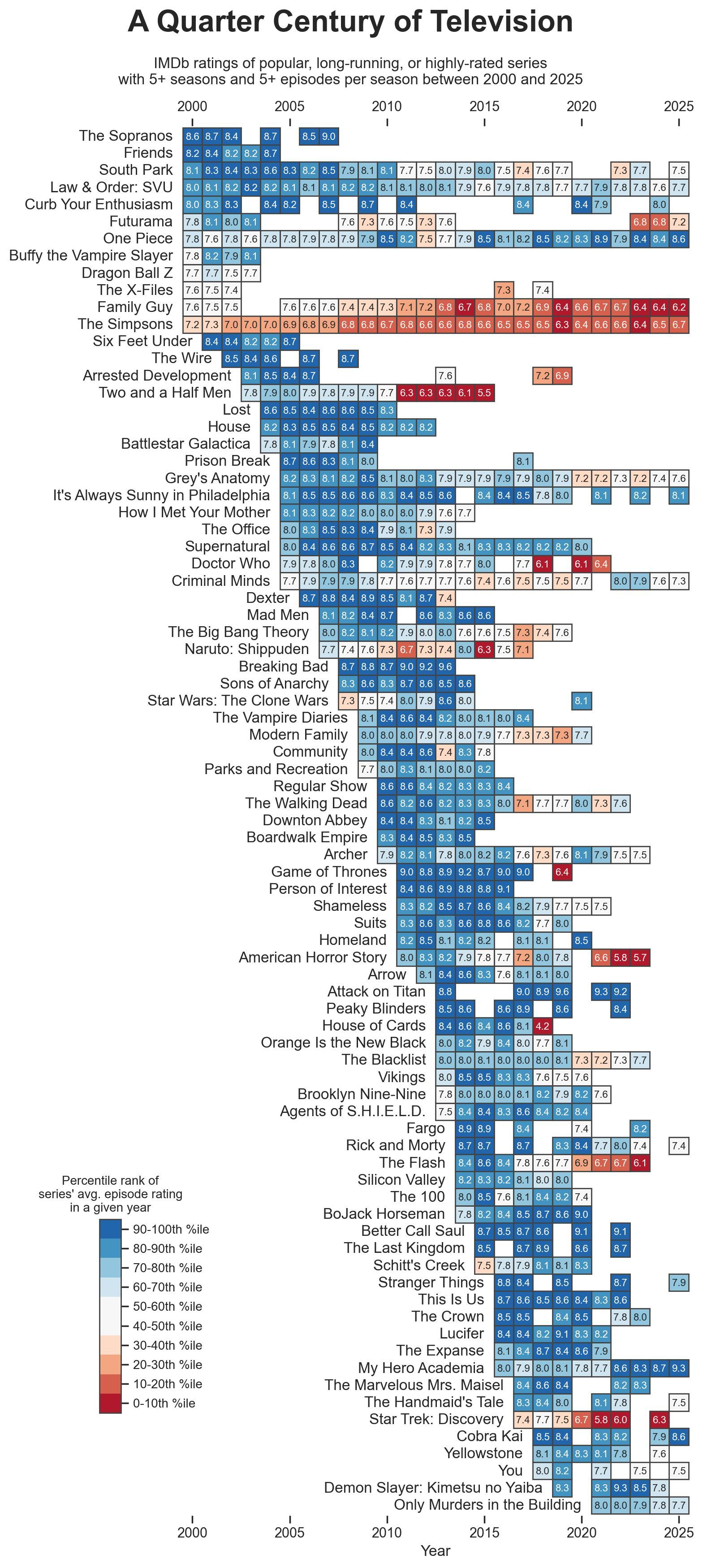 A Quarter Century of Television