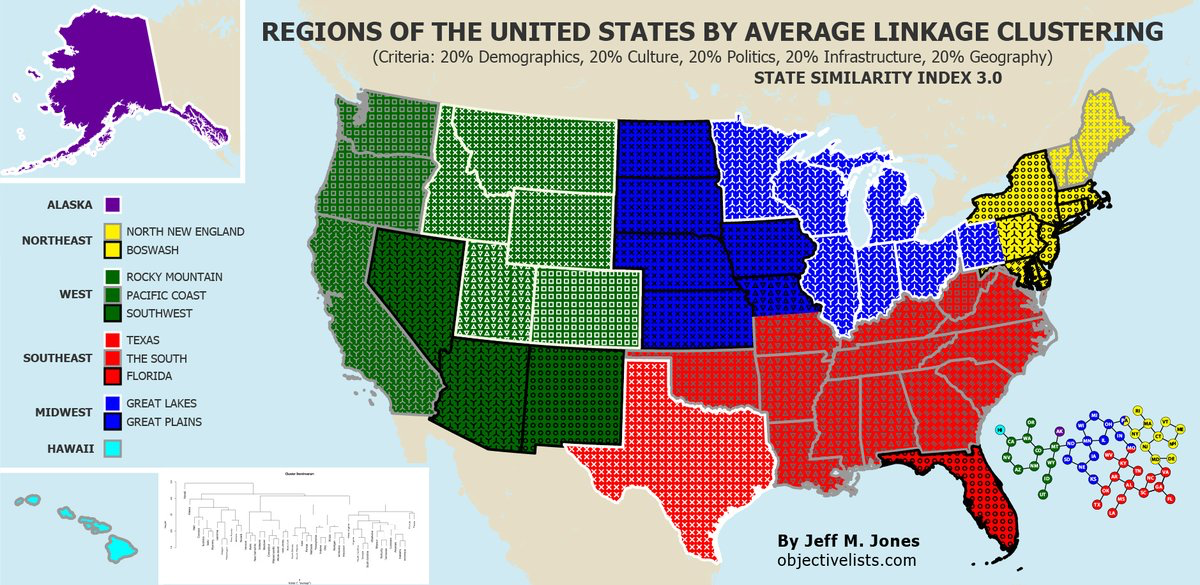 Regions of the United States by average linkage clustering
