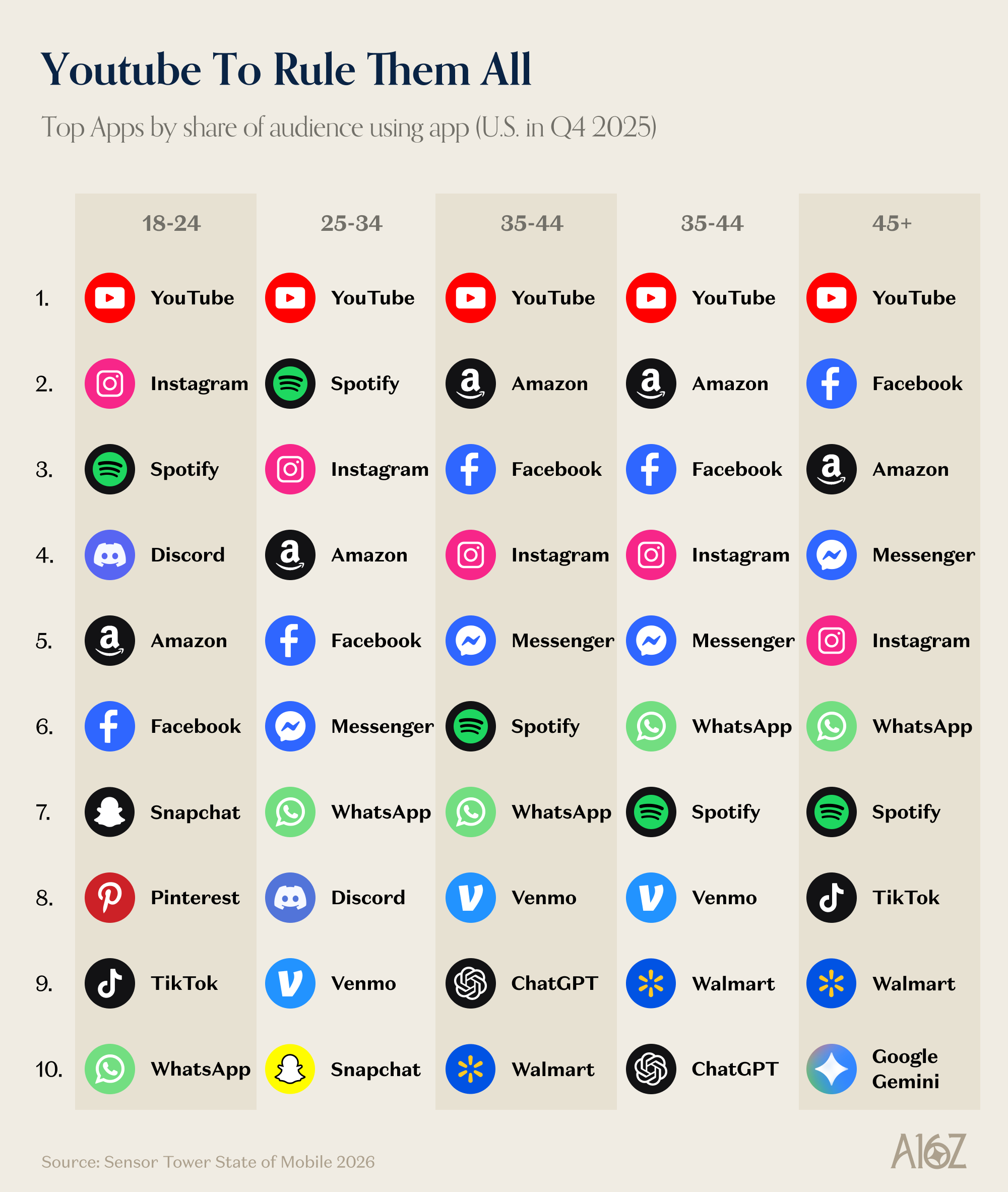 Best of mobile chart pack