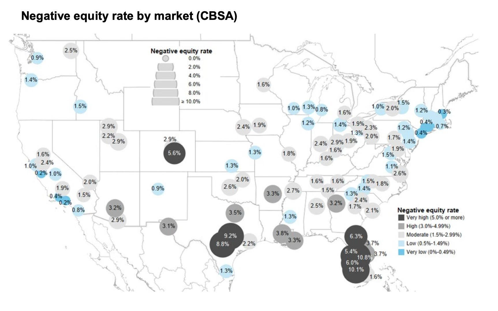 Negative equity rate by market