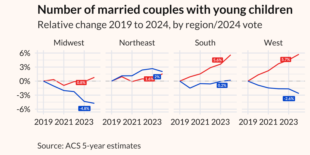 Number of married couples with young children